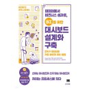 비지니스 대시보드 설계 쇼핑하우