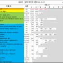 GS25퍼스트파크13 이미지
