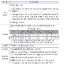 청년주택 드림 청약통장→파격 상품=&#39;청약+대출&#39; 이미지