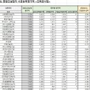 주식회사 에스앤비 이미지