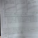 미래아동병원 | [UD블링]광주영유아검진2차검진시기 두상 사경 사두증 북구미래아동병원 다녀온후기