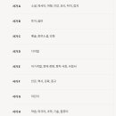 (주)교보문고 부산점