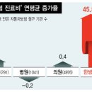 원이자동차병원 이미지