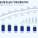 건강한 100세 시대, 누구나 행복한 웰에이징 관리법 | 롱제비티(L.O.N.G.E.V.I.T.Y) 건강수명 완벽 가이드 💪 18년을 병원에서 보내지 않는 법