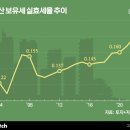 모락모락 이미지