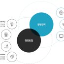 (주)한호건설 네이버블로그