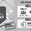 신한상회