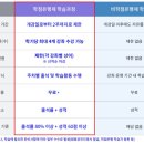 꿈우린 이미지