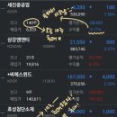 세진첨단카 네이버블로그