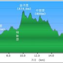 버스정류장_천주교사거리 이미지