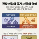 천국의 역설과 성령의 사람 이미지