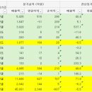 화승상회 이미지