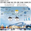 천하 절경 평창 뇌운계곡 전원주택지 100평 2500만원 이미지