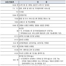 상생주유소 이미지