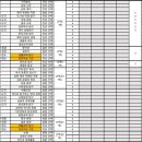 대전제일고등학교 이미지