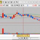 태경주유소 이미지