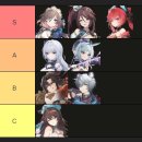 5스타PC 석남 | 몬길 스타다이브 티어 쿠폰 등급표, 몬스터길들이기 리세마라 공략