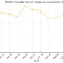 (주)화승산업 이미지