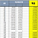 경동집국물두루치기 인계점