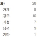 사인기획원 | 뿌리를 찾아서_반씨