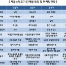 담덕컴퍼니 | 퍼포먼스 디지털마케팅 실전