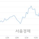 (유)태영건설 이미지