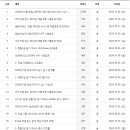 엑셀 컴활 및 ITQ(기출문제) 이미지