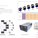 (주)비손테크인터내셔널 이미지