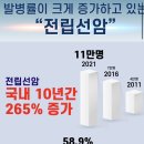 서울탑비뇨의학과의원 이미지