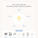 이음음악학원 - 미추홀구 매소홀로 355 | 이음음악학원