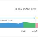 백양사 종주코스 이미지