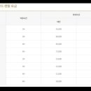 정보샵 이미지