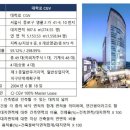 대학로10번지 - 1950 | 대학로10번지