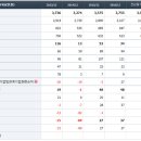 Re:동양물산 주의해야 할 패턴 이미지