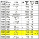 주식회사푸드시스템제이에스