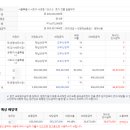 사임당로1길 24 이미지