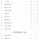 챌린지골프연습장 이미지