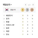 9월 20일의 스포츠 이미지