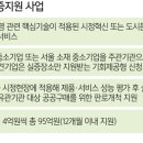 씨엠베드