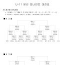 『2013 화랑대기 전국 유소년축구대회』 U-11 본선토너먼트 추첨 결과 및 대진표 안내 이미지