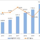 중국 반도체 산업 현황 - 정부의 제도적인 지원 아래 빠르게 성장 중 - 이미지