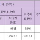 부산국제중학교 이미지