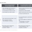 운세 플랫폼 성장 분석 (운칠기삼, 테크랩스, 피플벤처스)