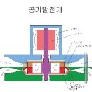 휴대용 공기발전기 이미지