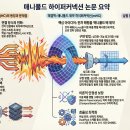 MHC | DeepSeek의 mHC 논문을 읽고