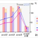 엠에스씨#[첫 상한가따라잡어.. 말어..?-4 月7 日] 이미지