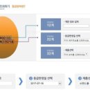 축산물품질평가원 이미지