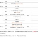 평내셀프주유소 이미지