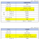 하나골프존 이미지