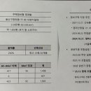 서계공인중개사사무소 이미지